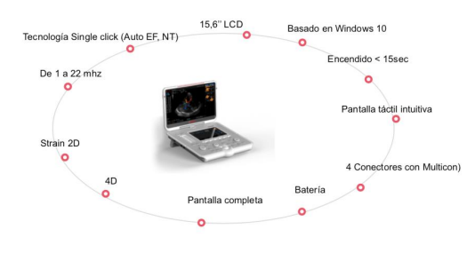 SCANNER DE ULTRA-SONS PORTÁTIL MYLAB SYGMA